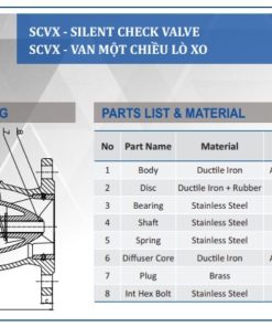 Cấu tạo Van 1 chiều lò xo Shinyi