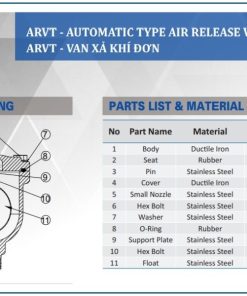 Cấu tạo Van xả khí đơn Shinyi