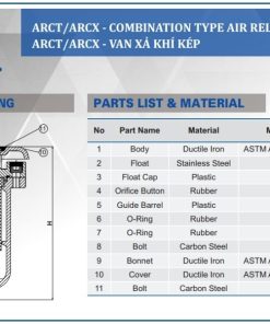 Cau tao Van xả khí kép Shinyi