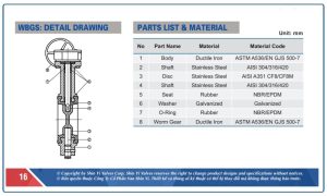 Cấu tạo van bướm tay gạt shinyi