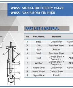 Cấu tạo van bướm tín hiệu điện shinyi