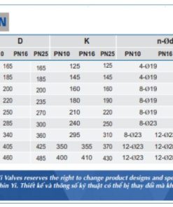 Kích thước thông số kỹ thuật van cổng ty chìm shinyi