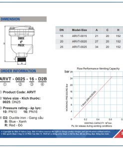 Thông số kích thước Van xả khí đơn Shinyi