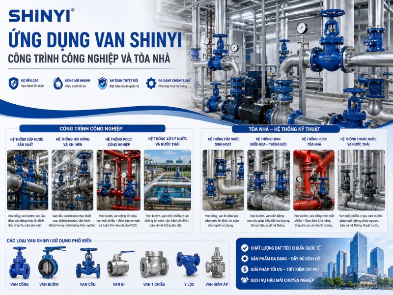 ứng dụng van shinyi vào công nghiệp
