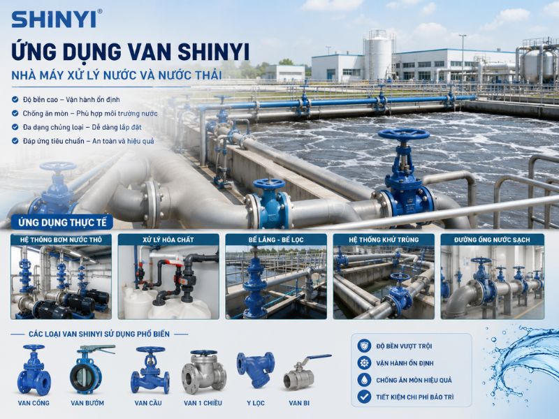 ứng dụng van shinyi vào nhà máy xử lý nước thải
